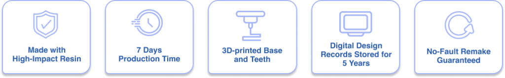 3D denture icon list