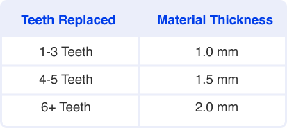 Essix Material Table Mobile