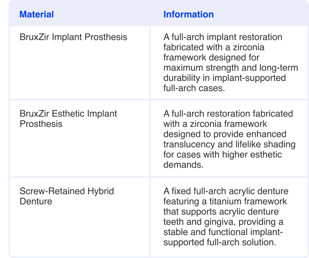 Implant Denture material Chart- mobile