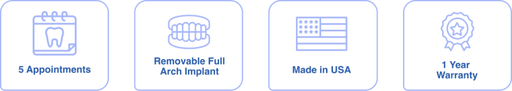 Locator Overdenture icon list