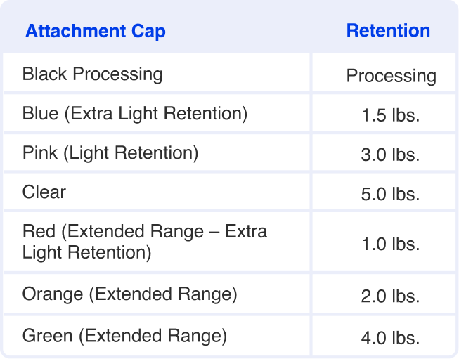 Retentive Caps Options Chart- mobile